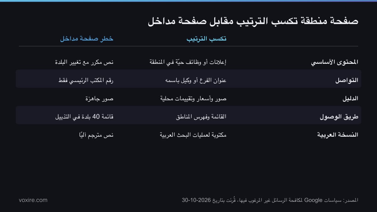 مقارنة بين صفحة منطقة تكسب الترتيب وصفحة مداخل