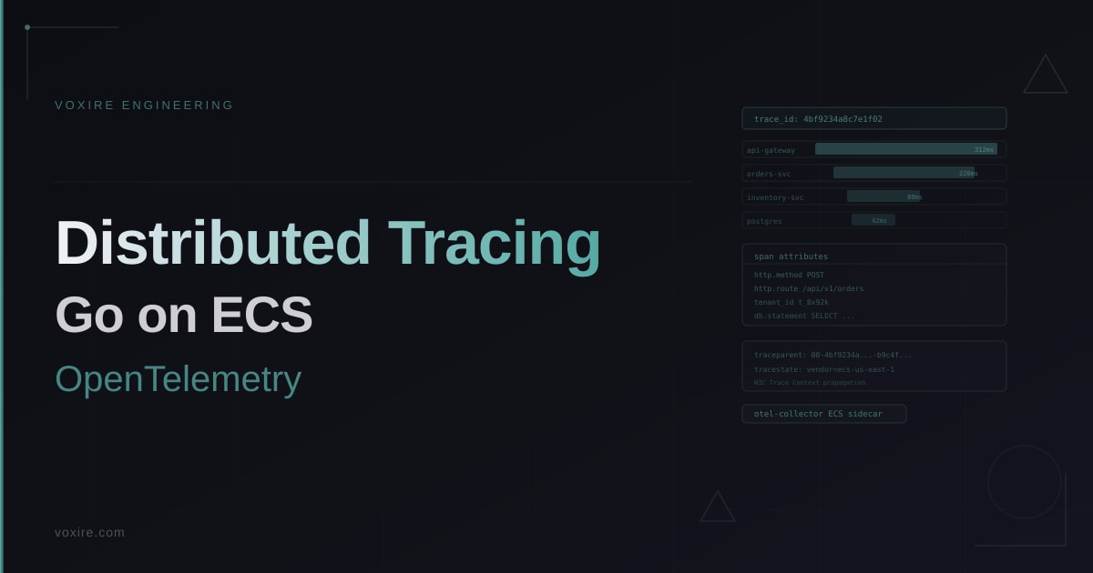 Distributed Tracing in Production Go Services on AWS ECS
