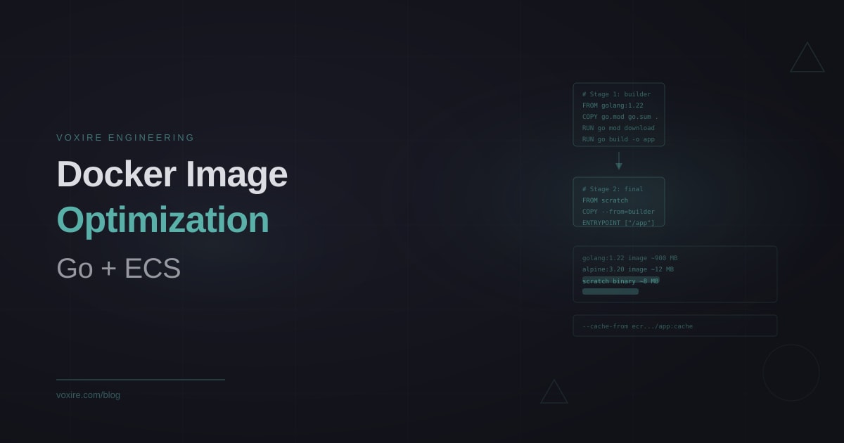 تحسين صور Docker للـ Go على AWS ECS: البناء متعدد المراحل والحاويات الخفيفة