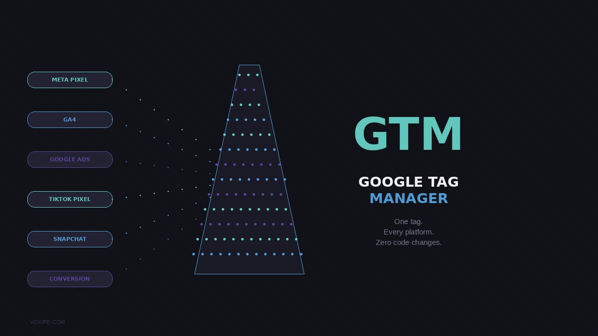Google Tag Manager for Lebanese Businesses: A Plain-English Guide for 2026