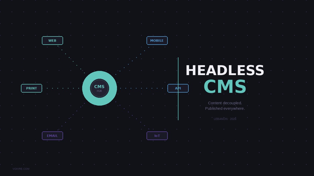 What Is a Headless CMS and Should Lebanese Businesses Use One in 2026?