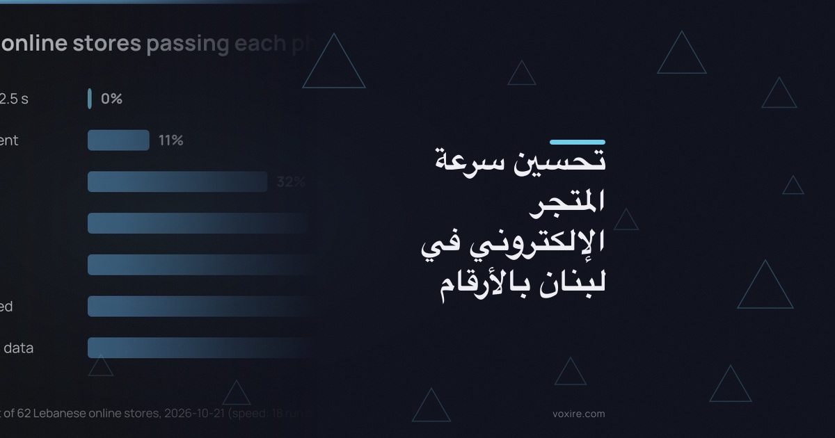 تحسين سرعة المتجر الإلكتروني في لبنان بالأرقام