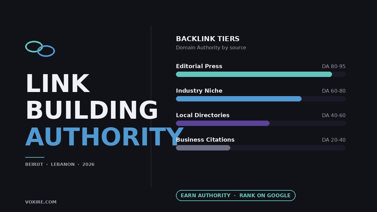 Link building in Lebanon in 2026: how Lebanese websites earn authority and rank higher on Google