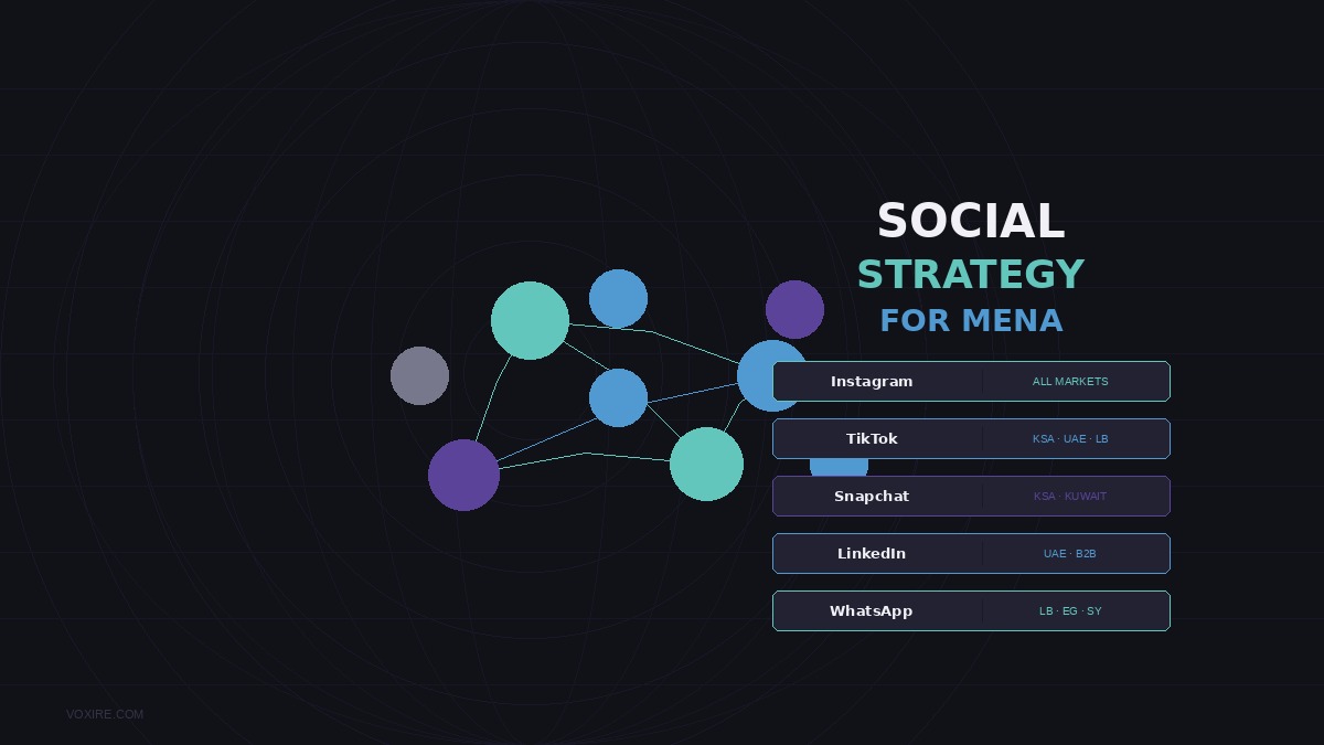 Building a Social Media Strategy That Works Across Lebanon and the MENA Region